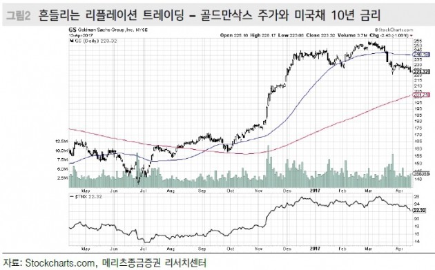 "트럼프 정책 기대감, 5월에 되살아날 것"