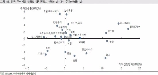 출처_미래에셋대우