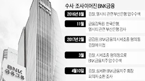 [모닝브리핑] '부산 최대기업' BNK금융 회장 구속‥미세먼지 '몸살'