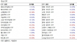 "램리서치 호실적 발표, 반도체 부품주 주목"