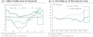 "수급 낙수효과, 한국가스공사·보령제약 등 관심"