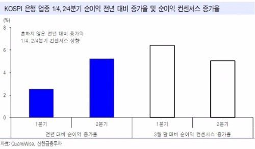 [초점]"증시 하단은 견고"…IT·은행 등 대형주에 관심을