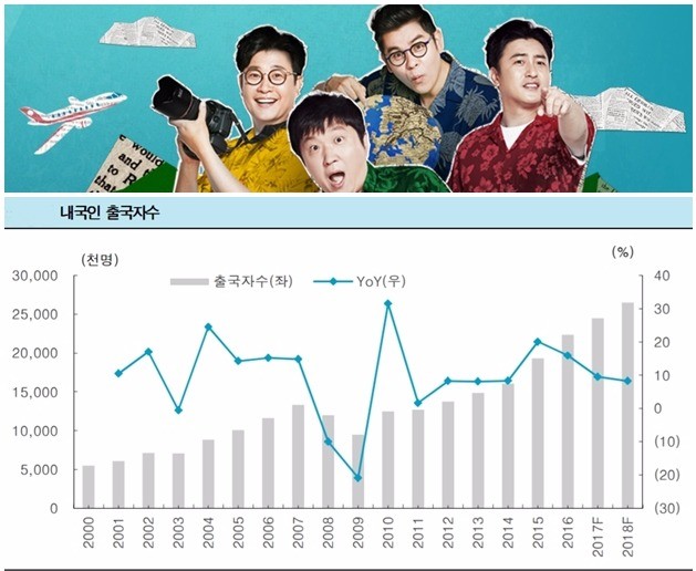 자료=한국투자증권, 한국관광공사