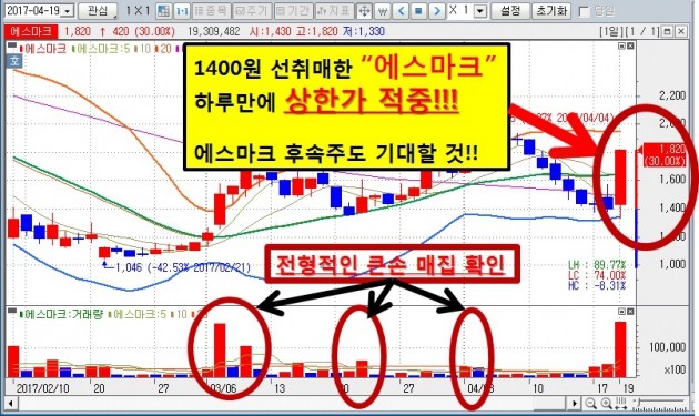  30%↑ 에스마크 적중! 이번 종목은 더 쎄다!!