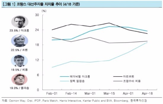 [초점]'예측불가' 프랑스의 선택…증시 지뢰 될 가능성은