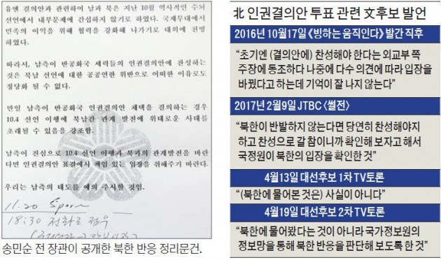 [대선 D-17] '송민순 문건' 공개…북한 인권결의안 '문재인 거짓말' 공방