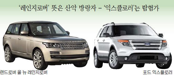 [Car&Joy]  휴양지명(名) 즐겨쓰는 현대차…첫 소형 SUV '코나'는 어디?