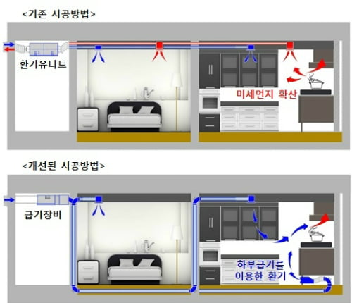 건설사, 입주민 건강 챙기는 '미세먼지 마케팅' 통할까