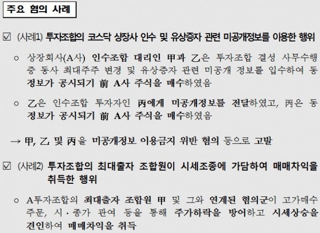 투자조합 상장사 인수 28%, 불공정거래 혐의 포착