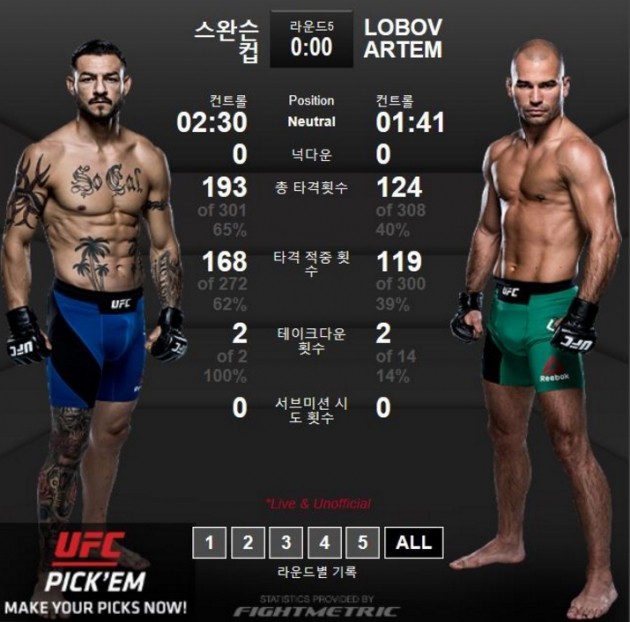 사진=UFC 공식 홈페이지