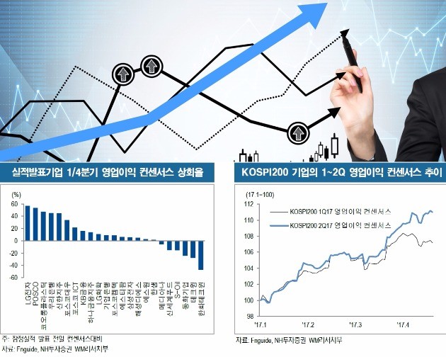 자료=게티이미지뱅크, NH투자증권