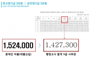 "2006년 고용정보원에 무슨 일이" 문재인 아들 채용 동시에 기본급 70% 올려