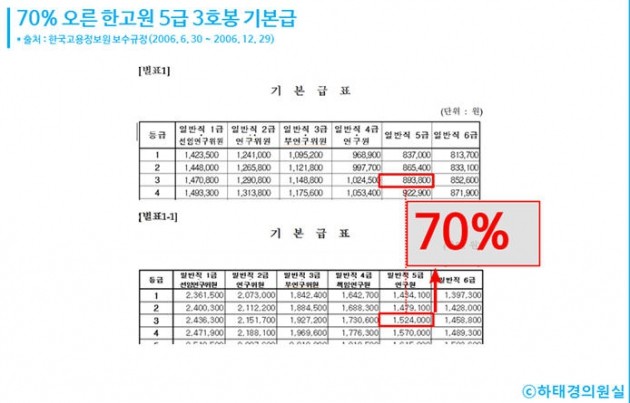 하태경 바른정당 의원 제공