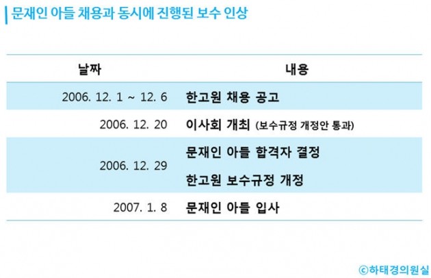 하태경 바른정당 의원 제공