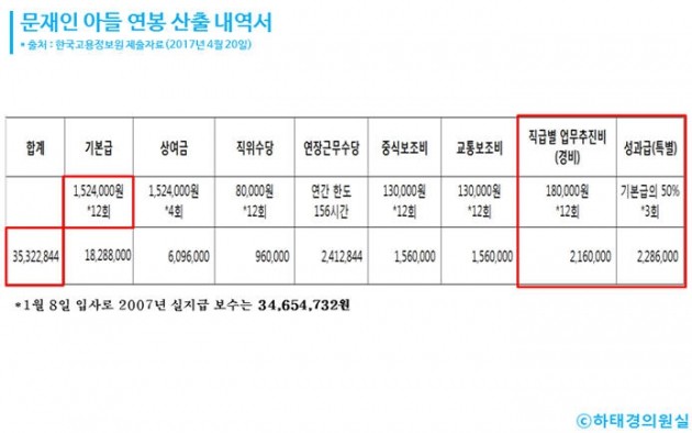 하태경 바른정당 의원 제공