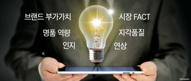 [글로벌 브랜드역량&부가가치 1위] 불안한 경영환경, 믿을 건 브랜드다