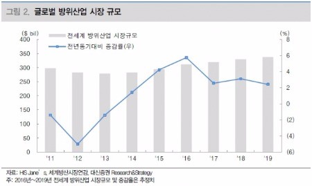 출처_대신증권