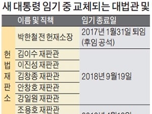 새 대통령, 임기 첫해 사법 3대 수장 '물갈이'