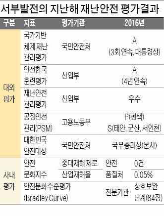 태안 석탄가스화발전소 중앙제어실에서 직원들이 발전운영 상황을 모니터링하고 있다. 서부발전 제공
 