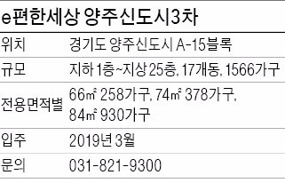 [분양 /현장 포커스] e편한세상 양주신도시 3차, 1, 2차와 함께 3487가구 대단지 형성