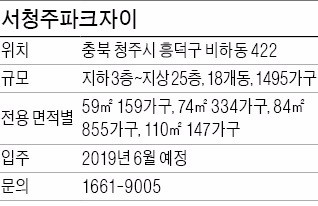 [분양 현장 포커스] 서청주파크자이, 주거 선호도 높은 지역…학원가 밀집