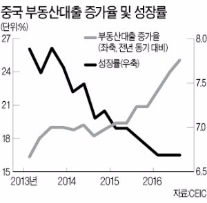 [한상춘의 '국제경제 읽기'] 중국도 '4월 위기설'…한국보다 더 악성인가