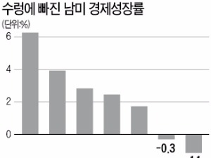 '부패 정치'가 망가뜨린 남미 경제