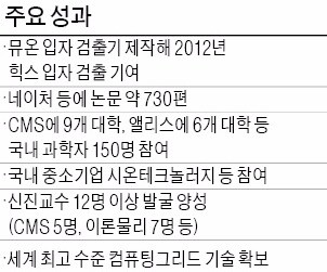 '힉스입자 찾기' 10년 파트너 한국 "유럽입자물리연구소 준회원국 자격을"