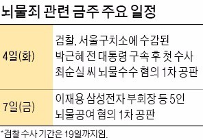 박근혜 전 대통령-최순실-삼성 '뇌물죄', 4일부터 역사적 법정공방