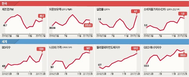 산업 INDEX