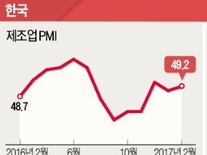 산업 INDEX