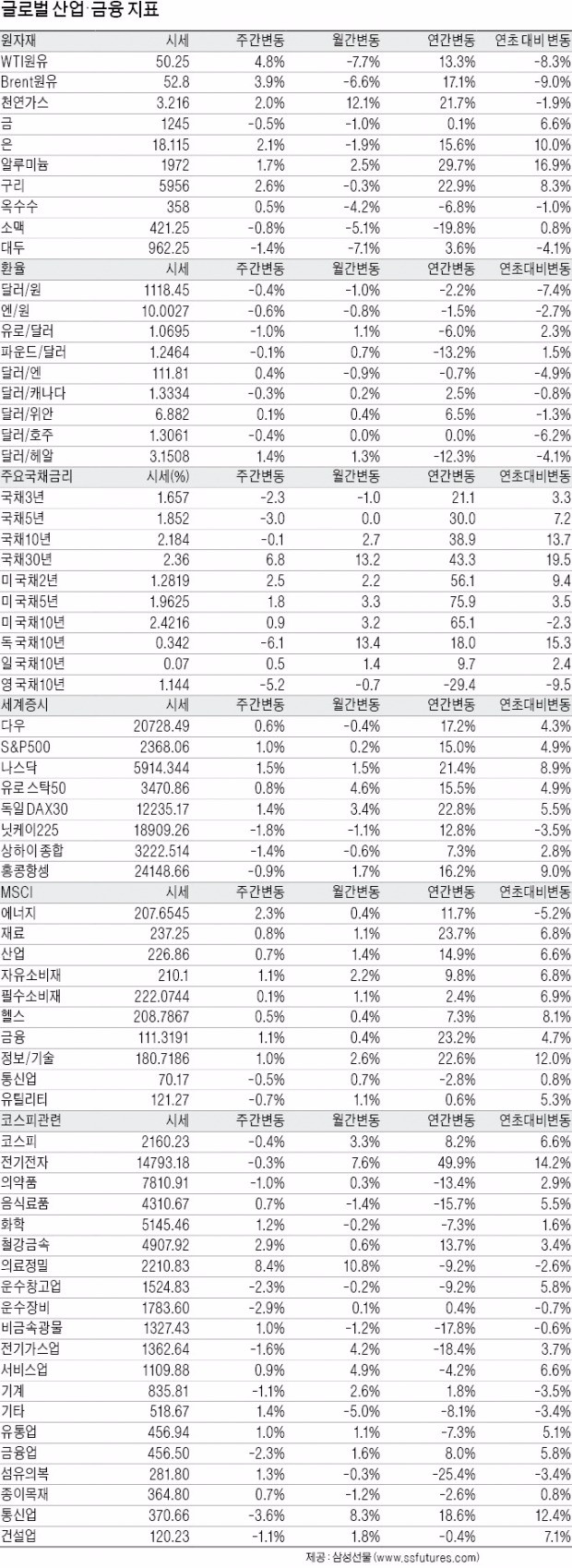 산업 INDEX