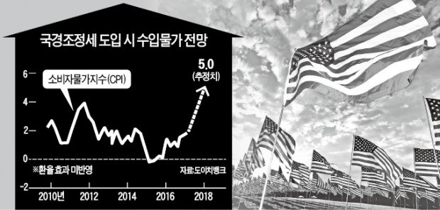 '공화당 큰손'도 반대…미국 국경조정세 좌초하나