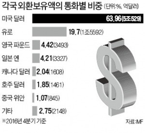 중국 위안화, 너무 먼 '기축통화 꿈'