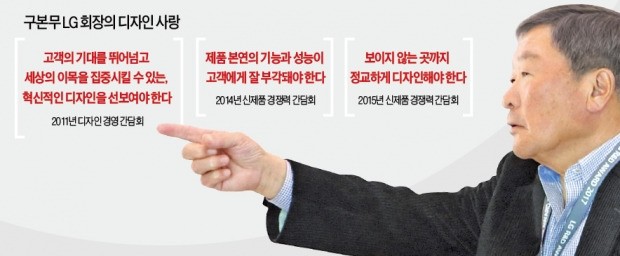 LG 시그니처의 자신감…밀라노서 디자인 출사표