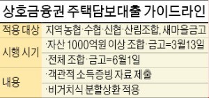 [확 바뀐 실손의료보험] 주택대출 '문턱' 확 높아진 상호금융