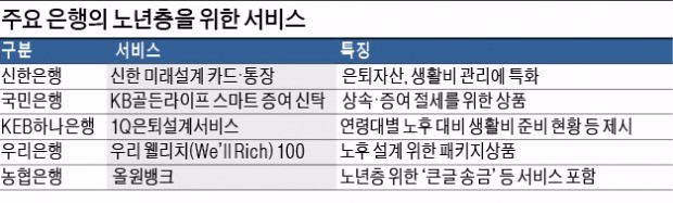 [생애 주기별 상품] 내가 만약 치매 걸렸는데…자식이 안 챙겨주면 어쩌지?