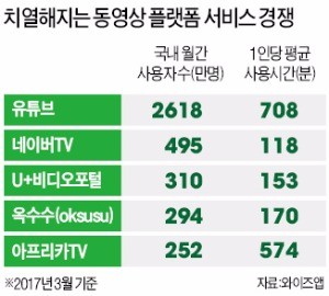 콘텐츠 제작사, 네이버TV에 '뿔났다'