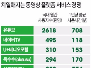 콘텐츠 제작사, 네이버TV에 '뿔났다'