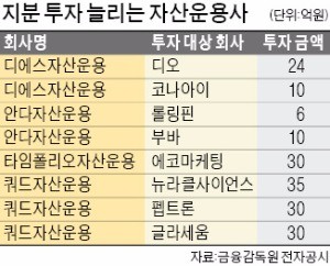 운용사, 전공 살린 '부업' 짭짤하네