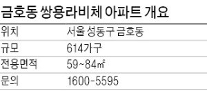 [유망 분양현장] 단지 앞에 3호선…지역주택조합 아파트