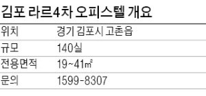 [유망 분양현장] 도시철도 고촌역서 걸어서 1분 거리