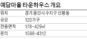 [유망 분양현장] 120가구 단독형…전 가구 남향 설계