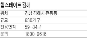 [유망 분양현장] 단지 전체가 중소형…최상층 천장 높여