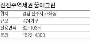 [유망 분양현장] 지상에 차가 없는 안전한 단지로 조성