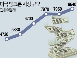 잘나가던 뱅크론펀드 수익률 한계 왔나