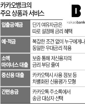 'K뱅크보다 더 센' 카카오뱅크, 6월 출격