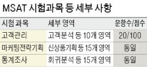 마케팅 이해력 평가시험 'MSAT' 나온다