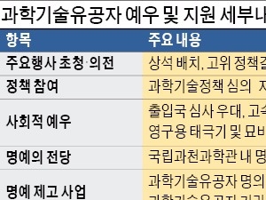 우수업적 낸 과학자 '유공자'로 예우한다