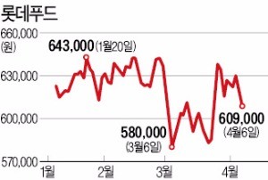 [마켓인사이트] 회사채시장 단기물만 '흥행'